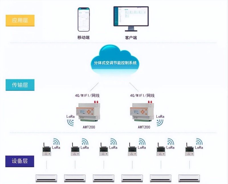数据采集系统选购攻略:为您的企业打造精准信息网