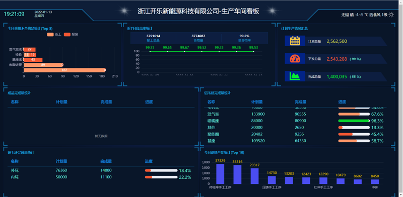 数据采集系统:现代企业智慧之眼