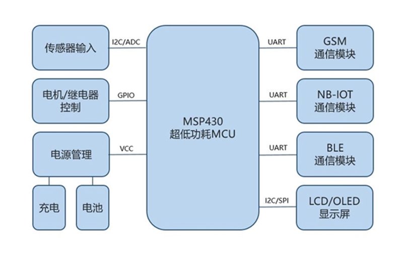 智能硬件开发：打造未来的连接桥梁